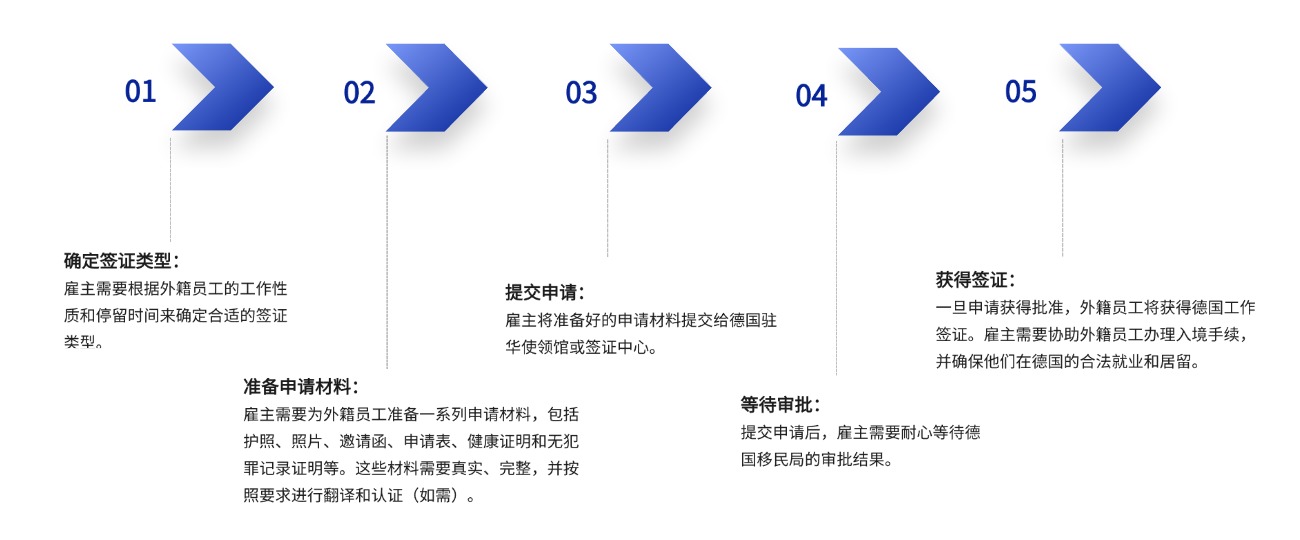 德国工签.jpg